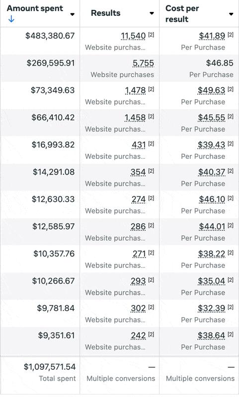 Health & Wellness brand results
