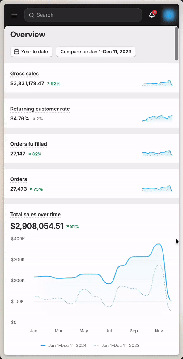 Fashion brand results